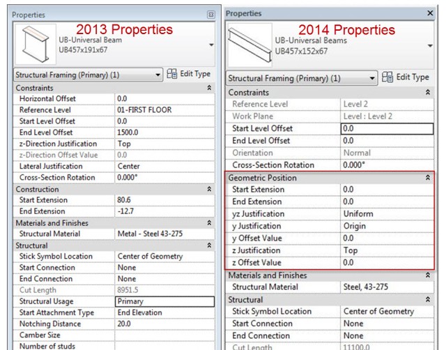 Revit Structure 2014 Beams & Braces – Geometric Positions 2013-2014-properties